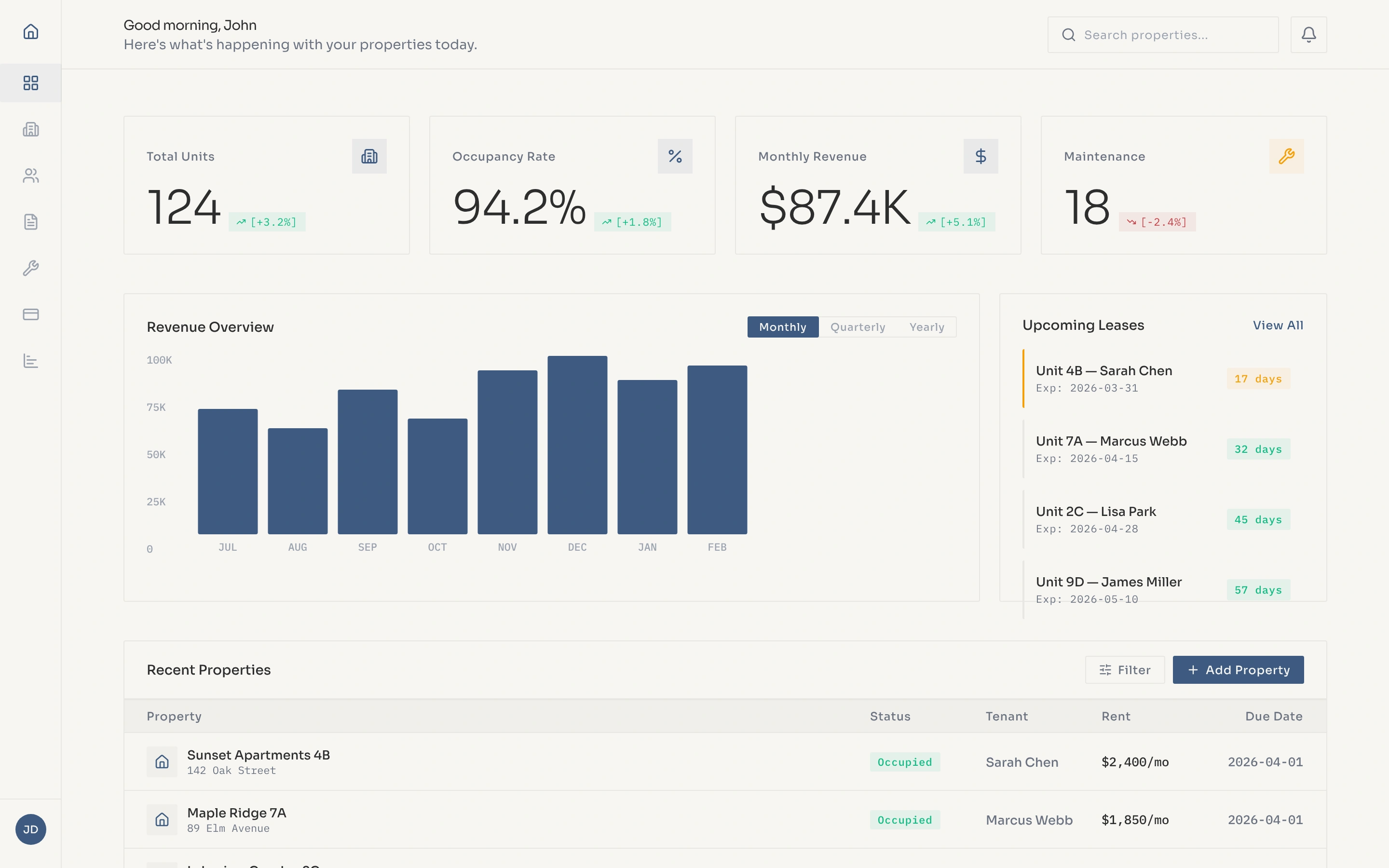 Management dashboard — portfolio overview with occupancy stats, revenue tracking, and activity feed in LeasingTool